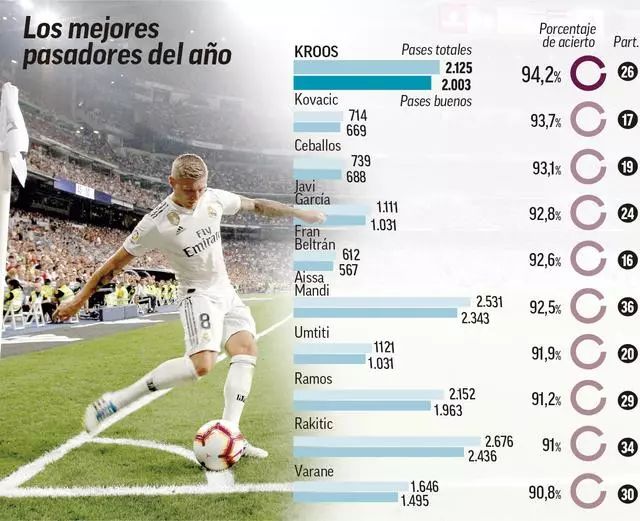 全场比赛仅 全场比赛仅